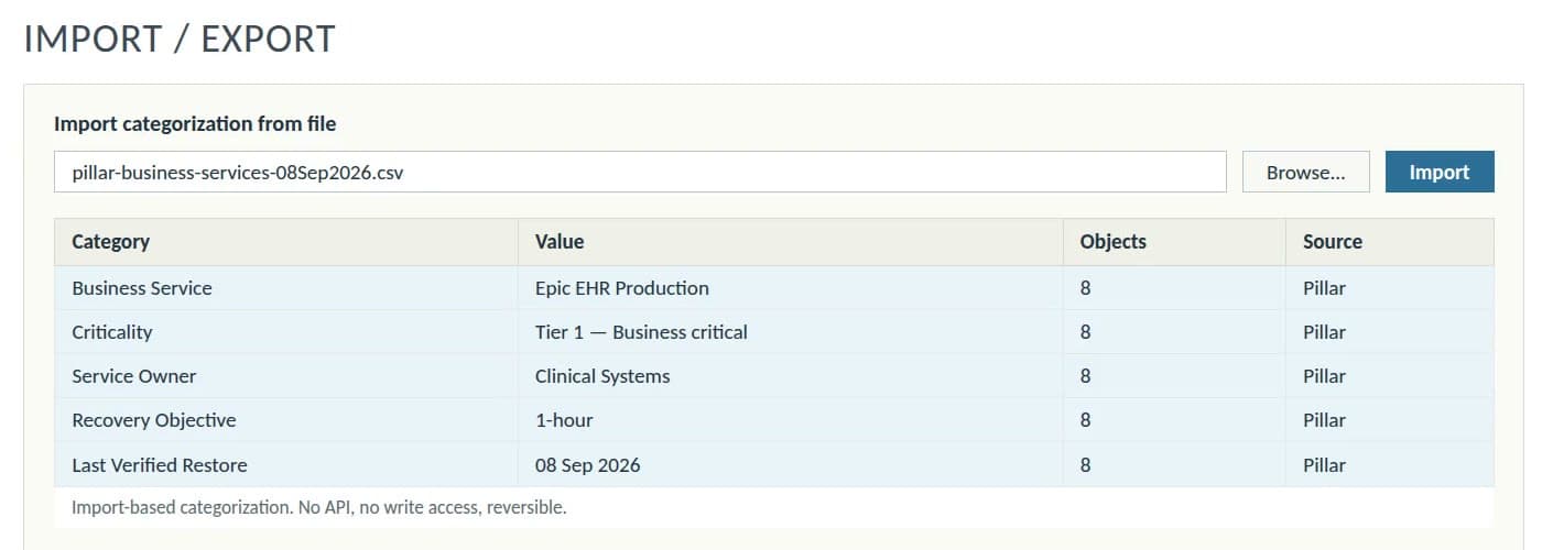 Veeam ONE Business View importing Pillar’s categorization file: Business Service, Criticality, Service Owner, Recovery Objective and Last Verified Restore, each sourced from Pillar.